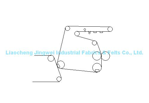 Specialty Paper Machine