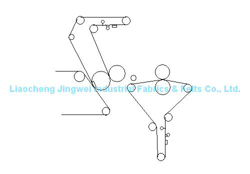 Specialty-Paper-Machine